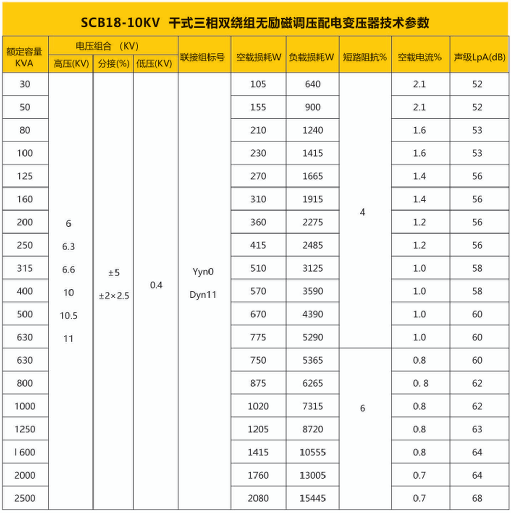 dry transformer dry transformer